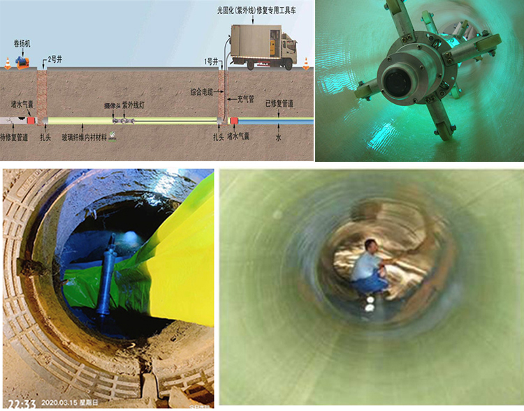 美姑UV-CIPP内衬修复