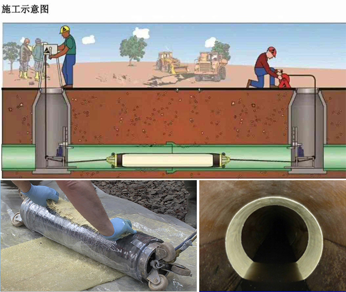 美姑管道局部点状修复